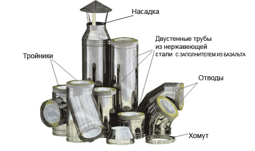 Большой выбор дополнительных элементов сэндвич-дымоходов